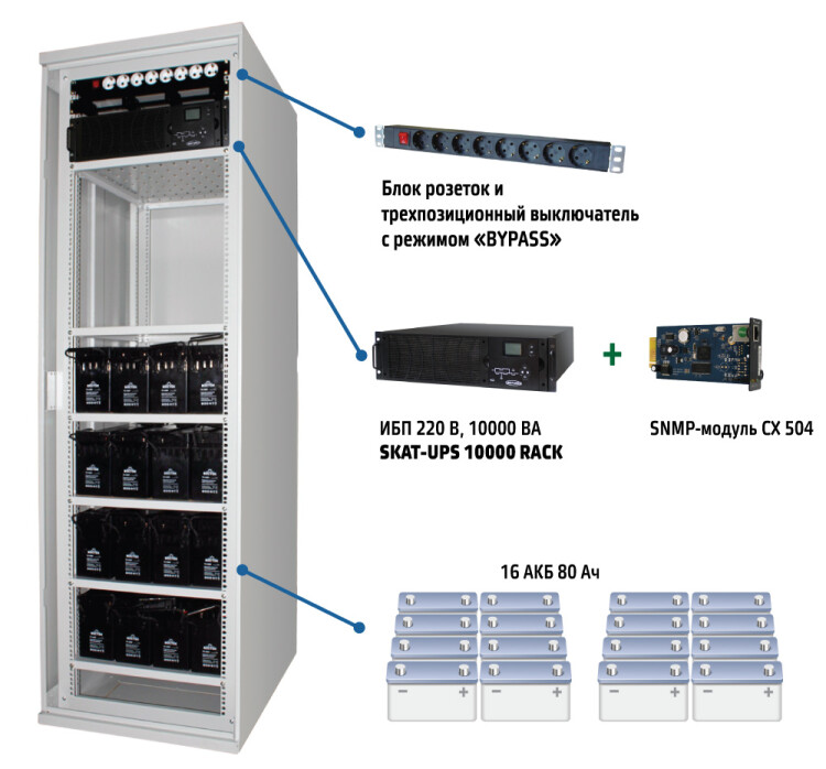 SKAT-UPS 6000 SNMP комплекс бесперебойного питания, 5400Вт On-Line чистый синус | 478 | Бастион